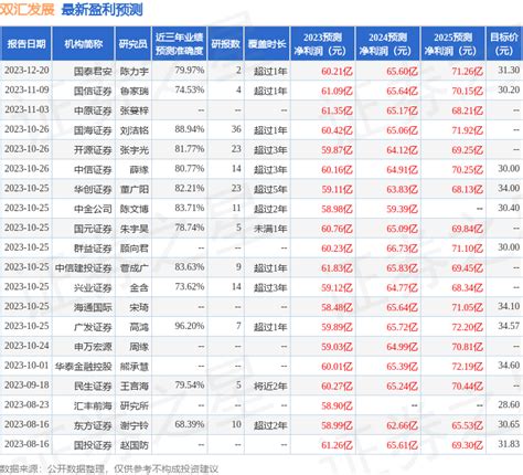 东吴证券：给予双汇发展买入评级公司投资业务