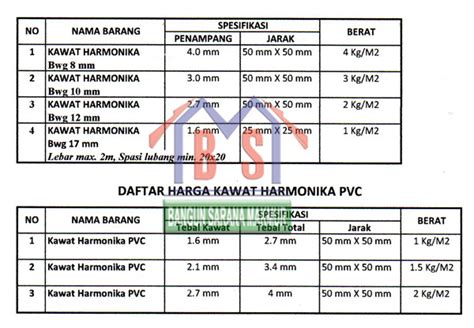 Kawat Harmonika Pvc Untuk Lapangan Basket Bangun Sarana