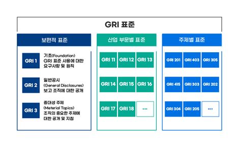 Esg Zip Feat Gri