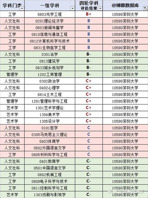 深圳大学2020届本科毕业生就业质量报告：79留深圳，月薪6822元 知乎