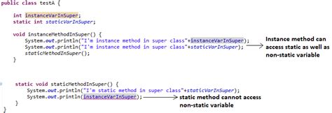 Scope Rules In Java