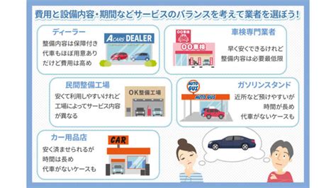 知っておきたい「フランチャイズ解約時の違約金」！4つの解約方法と注意点｜カーチップス