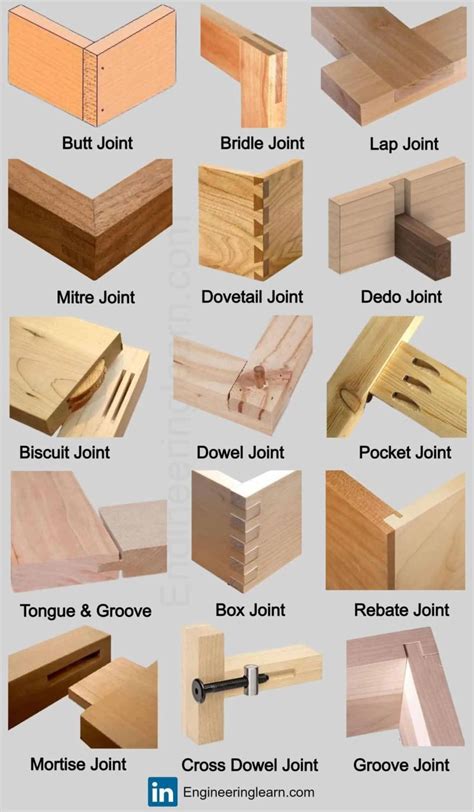 Mechanical Engineering Learn On Linkedin 13 Types Of Wood Joints And