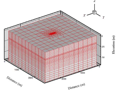 Three Dimensional Finite Element Model Download Scientific Diagram