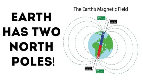 Facts About The North Pole Fact Point Youtube