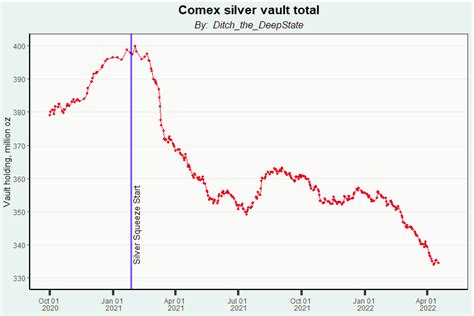 Creates A New Us Treasury Rainbow Currency Backed By Gold Silver