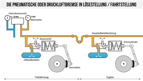 Blick Auf Das Bremssystem Blog Cfl Soci T Nationale Des Chemins De