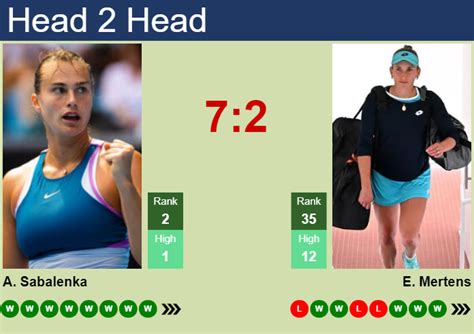 H2H Prediction Of Aryna Sabalenka Vs Elise Mertens At The U S Open