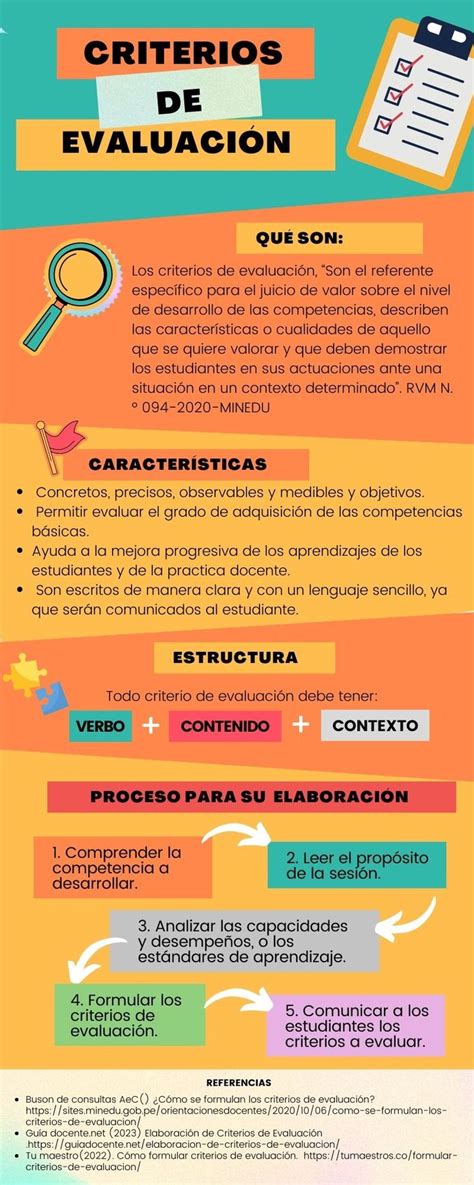 Criterios De Evaluación Tipos De Evaluacion Tecnicas De Enseñanza Aprendizaje Tecnicas De