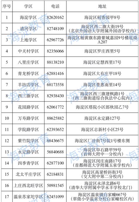 2024年北京幼升小海淀区各学区咨询电话及地址北京幼升小网