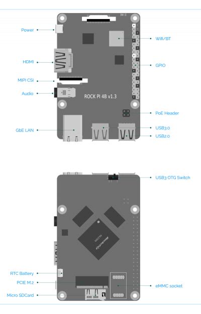 Rock4 Hardware Rock4 Radxa Wiki