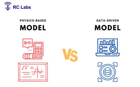 Enhancing Battery Management Systems Physics Based Or Data Driven