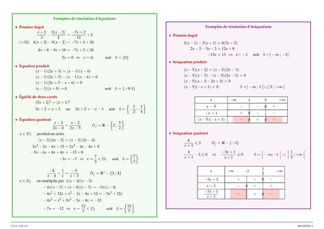 Equations et inéquations du premier degré Schéma résumé AlloSchool