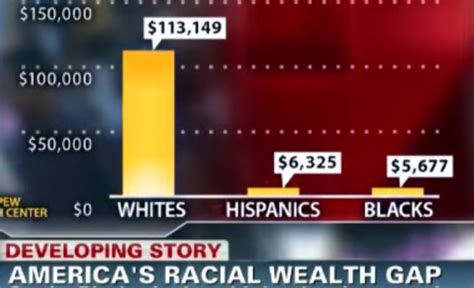 Why Addressing Racial Wealth Gap Is Good For Business Black Star News