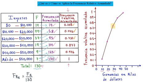 Qué es y Cómo se Aplica La Frecuencia Relativa Acumulada YouTube