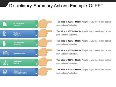 Disciplinary Summary Actions Example Of Ppt Presentation Powerpoint