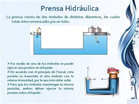 Fluidos En Reposo Y En Movimiento Estados De