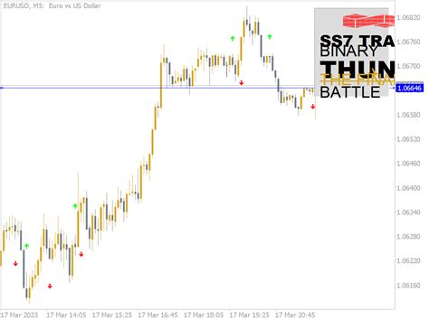 Binary Options Thunder Final Battle ⋆ Best Mt5 Indicators Mq5 Or Ex5 ⋆ Best Metatrader