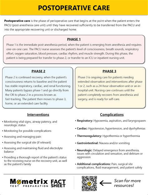 An Overview Of Postoperative Care Nursing Review Video Faq