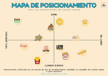 Plantillas Editables Para Hacer Un Mapa Perceptual De Posicionamiento