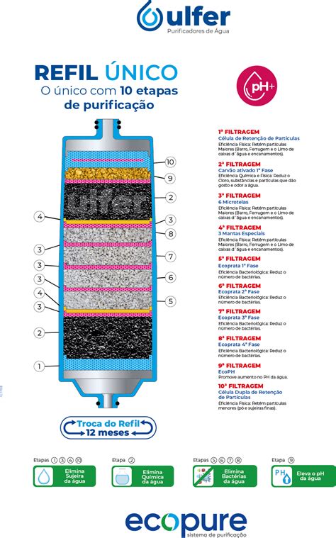 Purificador de Água Ulfer El Plus