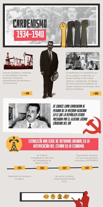 Infograf A El Cardenismo