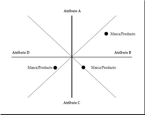 C Mo Hacer Un Mapa De Posicionamiento Emprende Pyme