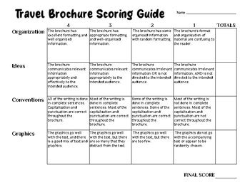 Travel Brochure Rubric/Scoring Guide by Ejjaidali's Deli | TPT