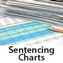 Arizona Sentencing Chart: A Visual Reference of Charts | Chart Master