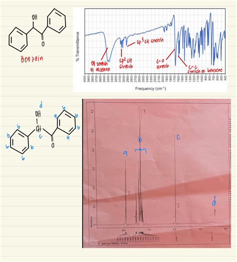 Solved Use Ir And Nmr Spectra To Predict The Structure Course