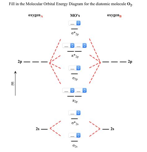 Molecular Orbital Energy Diagram For Li2