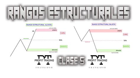 Clase Rango Estructural Smc Trading Trading Facil De