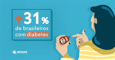 Aumenta 31 o número de brasileiros diabetes nos últimos dois anos