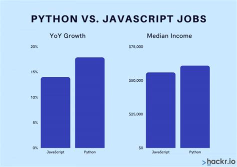 11375693233908722978 Jython Vs Python Main Differences And When To Use