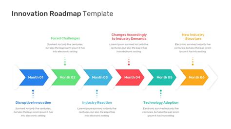 Disruptive Innovation Ppt