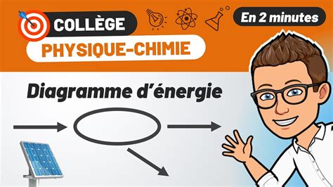 Diagramme De Conversion D énergie 🎯 Physique Chimie CollÈge Révision Brevet Youtube