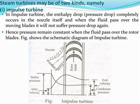 Ppt Turbomachines Chapter 7 Steam Turbines Powerpoint Presentation