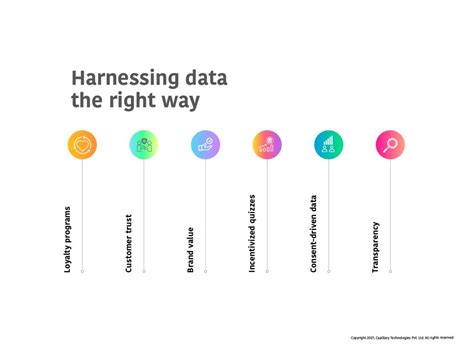 Zero First Second Third Party Data Privacy