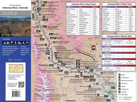 Arkansas River, Colorado Fishing Map - Etsy