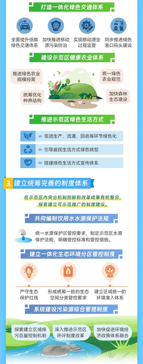 一图读懂｜长三角生态绿色一体化发展示范区生态环境专项规划（2021—2035年）图片新闻生态环境局上海市青浦区人民政府