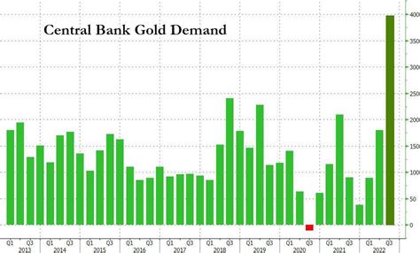 China Reports First Gold Reserves Rise Since 2019 GoldBroker