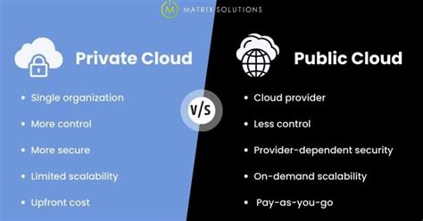 Private Cloud Vs Public Cloud Which To Choose