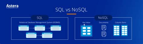 Sql Vs Nosql 5 Main Differences