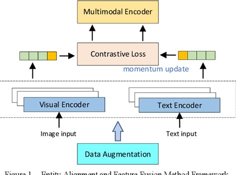 Figure From Contrastive Learning Based Multi Modal Entity Alignment