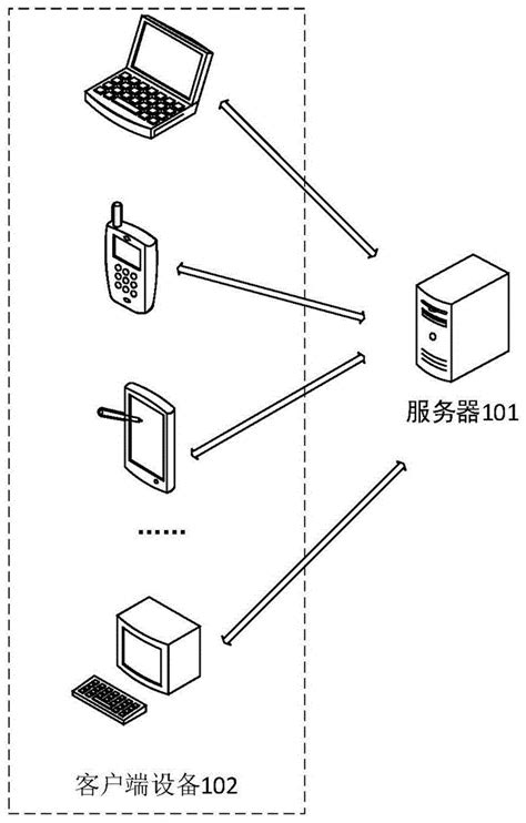 图像识别方法及装置与流程