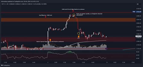 Nse Nifty Chart Image By Vidschauhan Tradingview