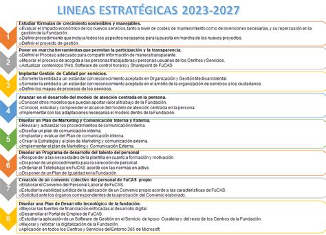 Líneas Estratégicas 2023 2027 Fundación Tutelar Canaria para la