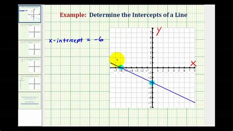 Ex State The X And Y Intercepts Given The Graph Of A Line YouTube