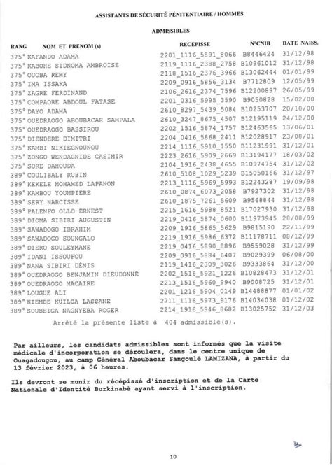 R Sultats Concours Direct Paramilitaire De Recrutement De L Ves