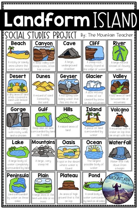 Free Printable Landforms Worksheets